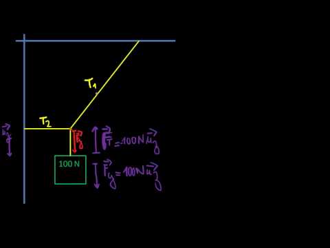 Tension d'un fil  : Introduction