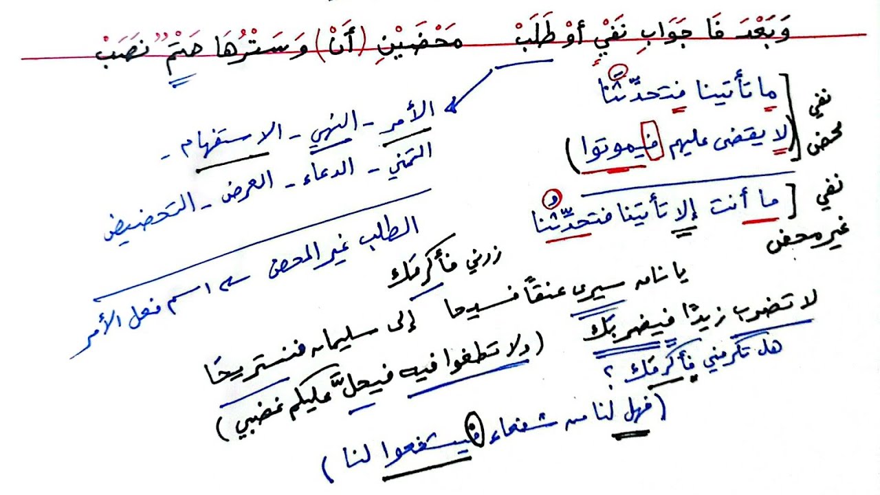 شرح نصب الفعل المضارع كاملًا بكتاب شرح ابن عقيل على ألفية ابن مالك 
