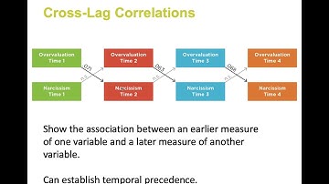 PSYC 255 Lecture 12 Multivariate Correlational Research