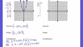 Day 4 - Parent Functions
