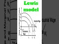 Lewis model