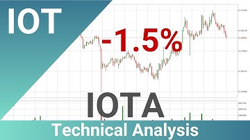 Daily Update IOTA | What The Technical Analysis Predicts? | FAST&CLEAR | 16.Dec.2023