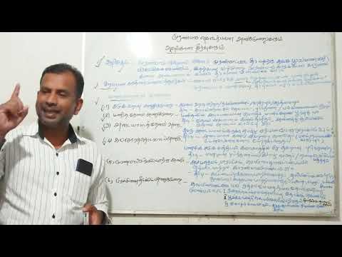 Political science | முரண்பாடு தொடர்பான அணுகுமுறைகளும் அதற்கான தீர்வுகளும் | எச்.எம்.எம்.நிஹார்