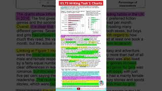 Latest IELTS Writing Task 1 "Charts" | Band 9 Structure to score High🔥 #ielts #english