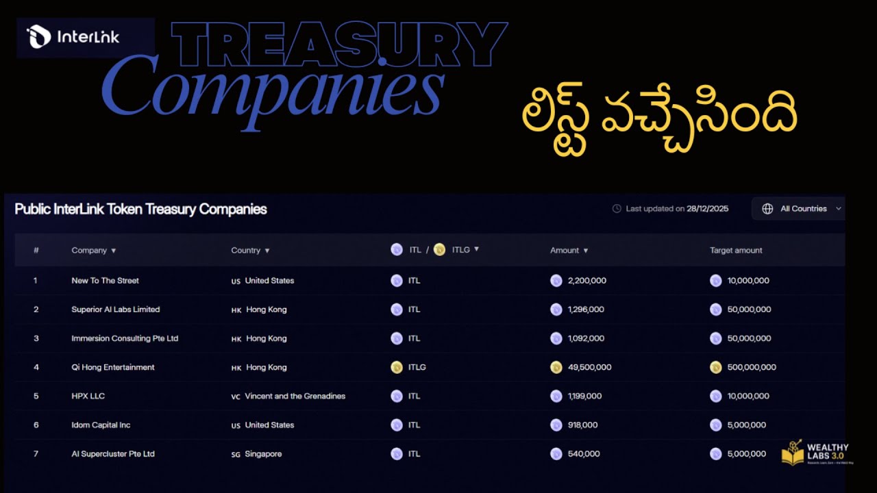 Institutions Are Accumulating ITL | 630M Tokens | Long-Term Price Thesis Explained