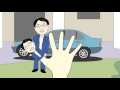 Finger family (Animated music video