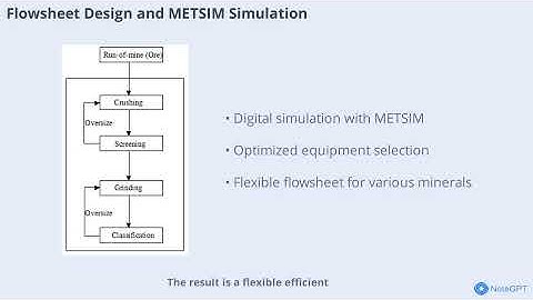 Flowsheet Design of Versatile Beneficiation Plant for Essential Minerals in Ethiopia Using METSIM