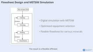 Flowsheet Design of Versatile Beneficiation Plant for Essential Minerals in Ethiopia Using METSIM