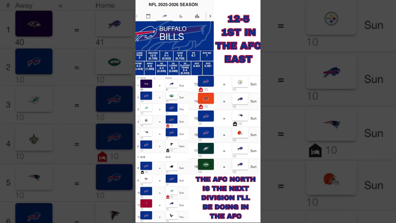 Buffalo Bills ￼2025-2026 NFL prediction 🐂🔵🔴 🏈