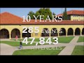 Iranian studies at stanford celebrates 10 years