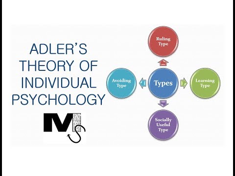 Adler&rsquo;s Theory of Individual Psychology - Simplest Explanation Ever