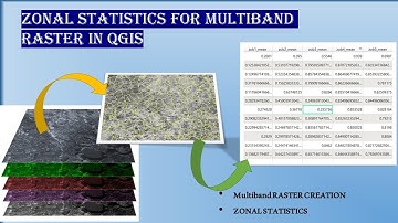 ZONAL STATISTICS FOR MULTIBAND RASTER IMAGE IN QGIS | STACK IMAGE IN QGIS | #qgistutorials #qgis #ge