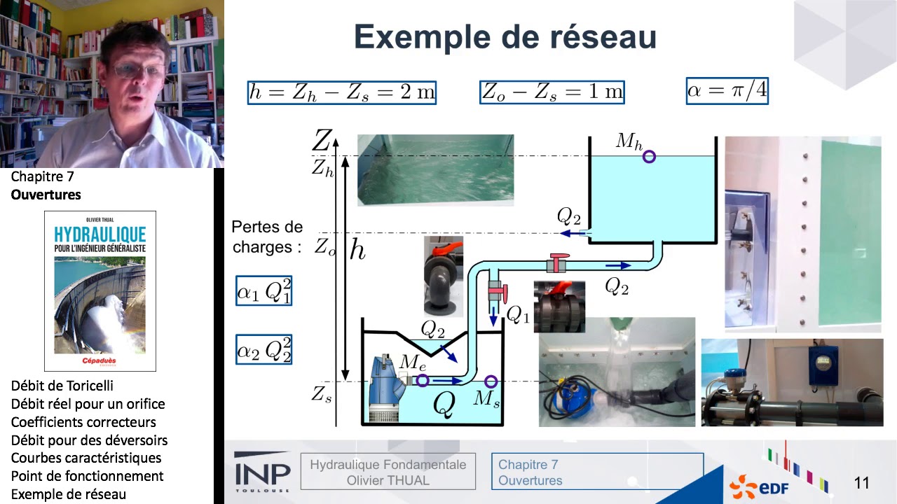 Chapitre 7 : Ouvertures. 9-Exemple - YouTube