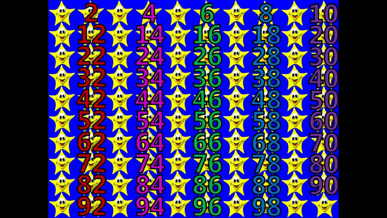 Counting 1 - 100 (Even Numbers) with Happy Stars on the 100's Chart