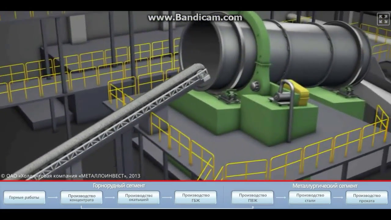 Процессы производства окатышей, концентрата, ГБЖ, ПВЖ, стали, проката ...