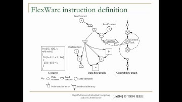 Program Optimization for Real-Time Embedded Systems