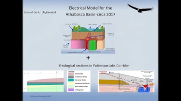 4- EM and Electrical Techniques for Uranium Exploration: Athabasca Basin- Ken Witherly, 2017
