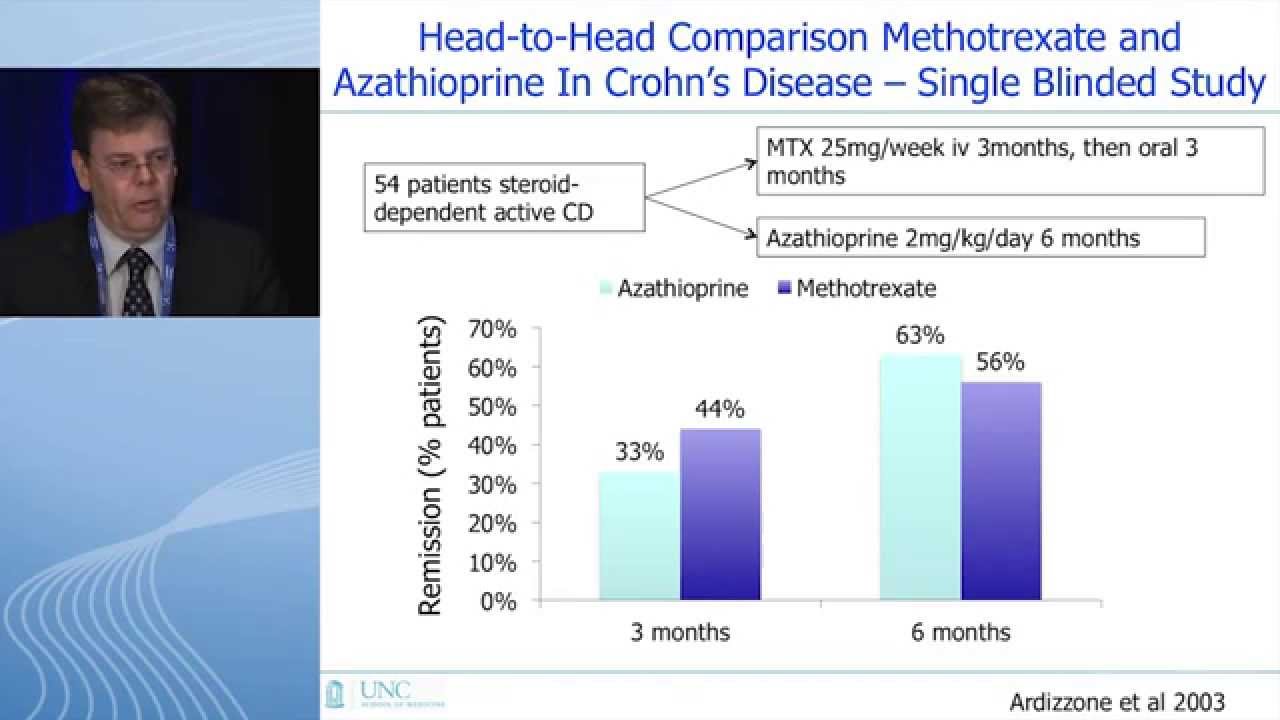 Methotrexate: Indications and Approaches