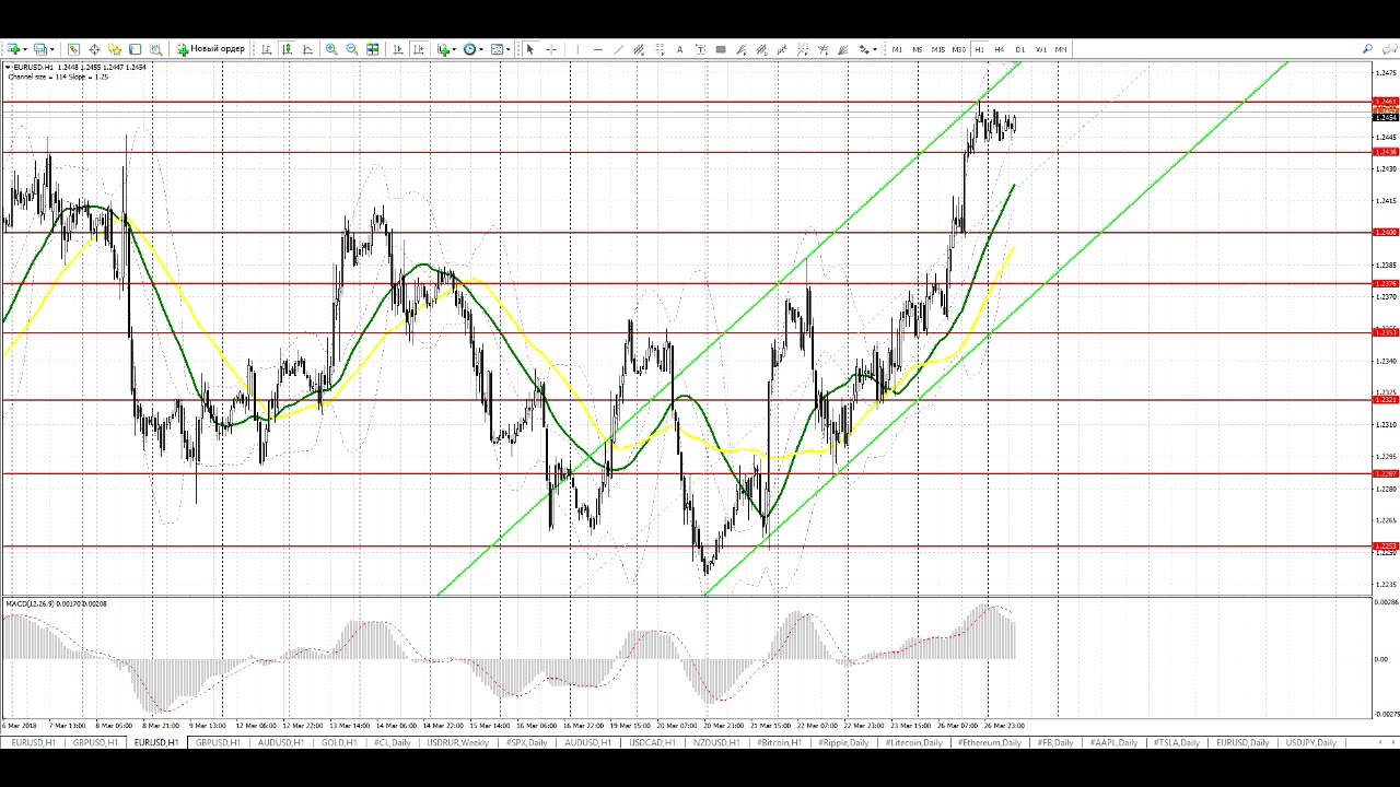 курс евро динамика 2019 год. евро в марте 2024 года. евро в марте 2024 года. 2021. курс евро за 2019 год график по месяцам.