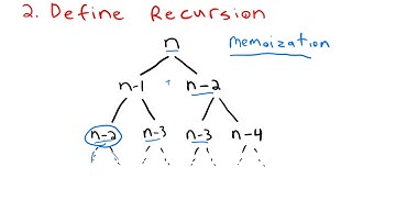 Dynamic Programming Example - Fibonacci