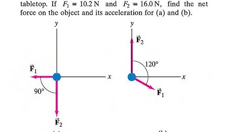 The two forces and shown in Fig, 40 and (looking down) act on a 18.5 -kg object on a frictionless ta