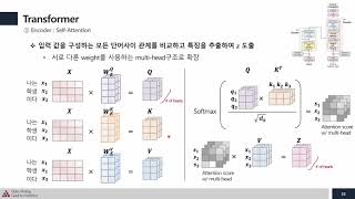 [Open DMQA Semiar] Transformer-Based Anomaly Detection in Multivariate Time Series