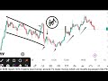 आज मार्केट कैसा रहेगा NIFTY | Today market prediction | Aaj ka market kaisa rahega 