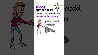 Famous What is AI Model Generalization? | Simple Explanation for Beginners Profile