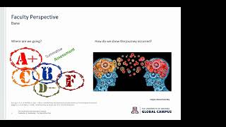 Course Development Workshop Series - Session Four - Summative Assessment