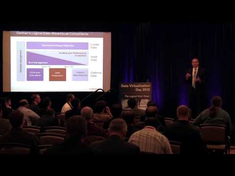 Data Virtualization Day 2012: Presentation Highlights From David Besemer of Composite Software