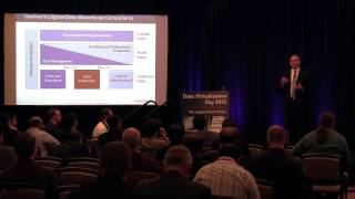 Data Virtualization Day 2012: Presentation Highlights From David Besemer of Composite Software