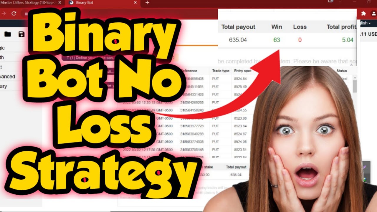 Binary Bot ✅ No Loss Strategy|🔥Make Daily Profits (2022)