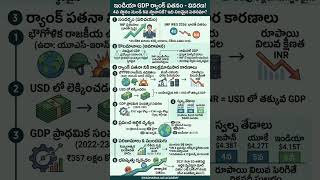 ఇండియా GDP ర్యాంక్ పడిపోయిందా? నిజం ఏమిటి? IMF Report#appsc #tspsc #tgpsc #sipc #upsccse #group2