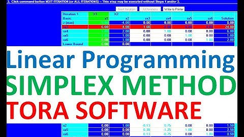 SIMPLEX METHOD TORA SOFTWARE | Operations Research