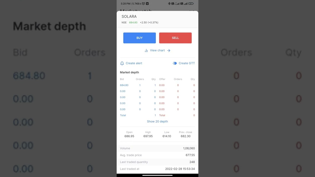 Solara Active Pharma Sciences Limited.This is a good stock, short term & Long term investment,