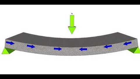 Why use reinforcement in Concrete