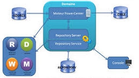 30 Informatica Workflow Advanced Partitioning Training Session    Part 30 1
