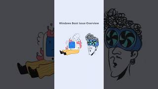 Windows Not Booting 😟 | Stuck on Logo | Easy Software Fix