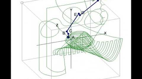 Inverse Kinematik Robotic Simulation www RoBo mac de II