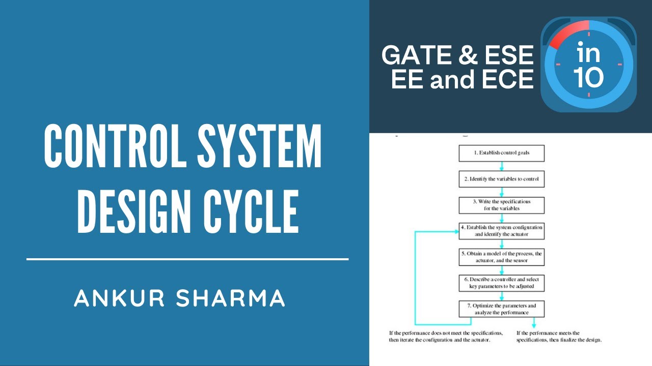 Control System Design Cycle I GATE/ESE | Signals & System by Ankur ...