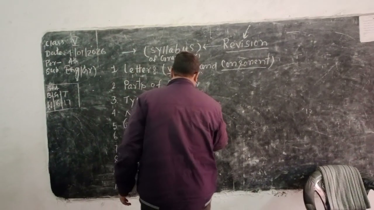 About syllabus of English Grammar