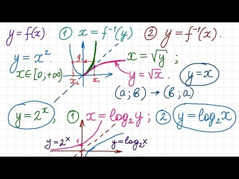 Вопрос: Как найти обратную функцию?