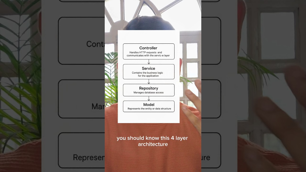 spring boot architecture explained 