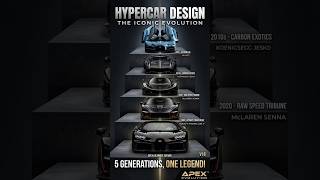 Hypercar Design Evolution (2005 - 2026) 🏎️💨