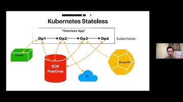 Designing Stateful Apps for the Cloud and Kubernetes - #41 DoK Community