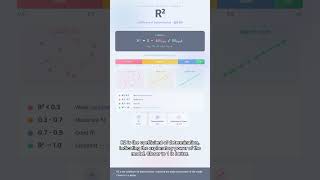 #AI.ML 0178 - Learn About Evaluation Metrics for Predictive and Classification Models!