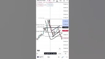 Perfect Pole & Flag Pattern 🤑✅💯 #shorts #banknifty #shortsvideo