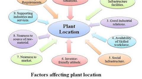SNIT KTU S8 ME -MHFP-MODULE 1 REVISION