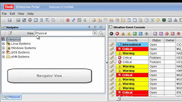 Unofficial Tivoli Enterprise Portal Tutorial - Overview