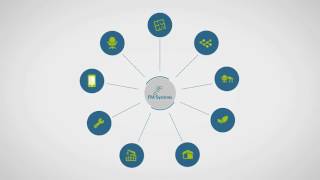 FM:Interact Introduction